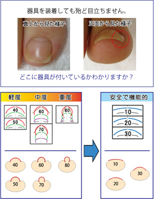 パワーフリースタイの特徴